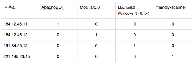 스크린샷 2018-03-17 오후 4.24.45.png