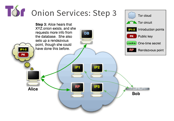 tor-onion-services-3.png