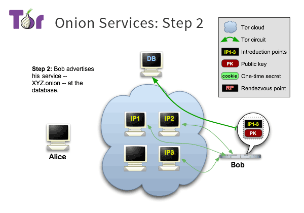 tor-onion-services-2.png