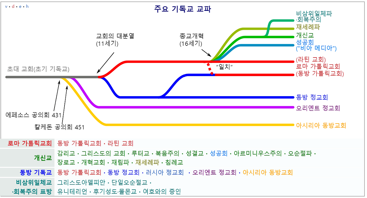 그리스도교 파.png