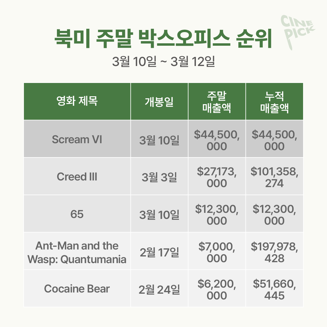 주말 박스오피스 분석-09.png