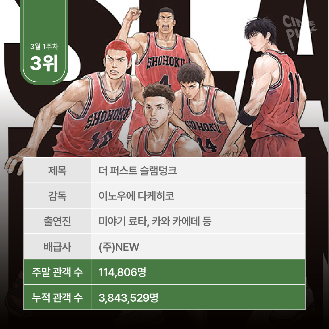 주말 박스오피스 분석-05.png