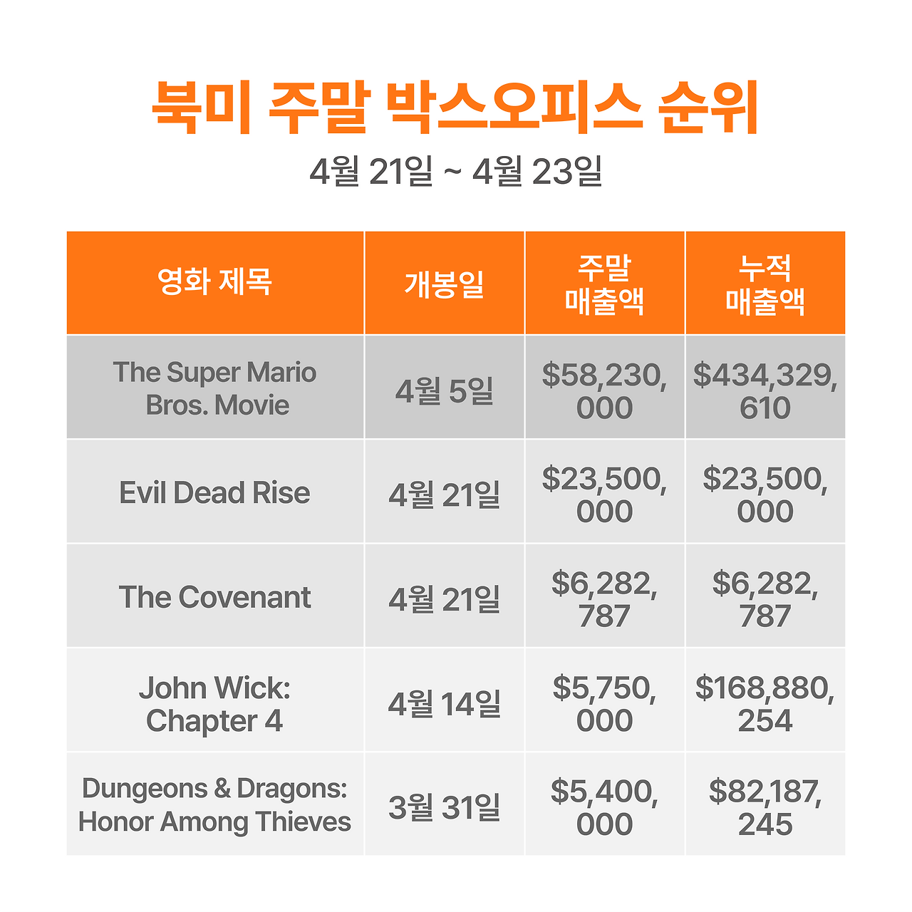 주말 박스오피스 분석-09.png