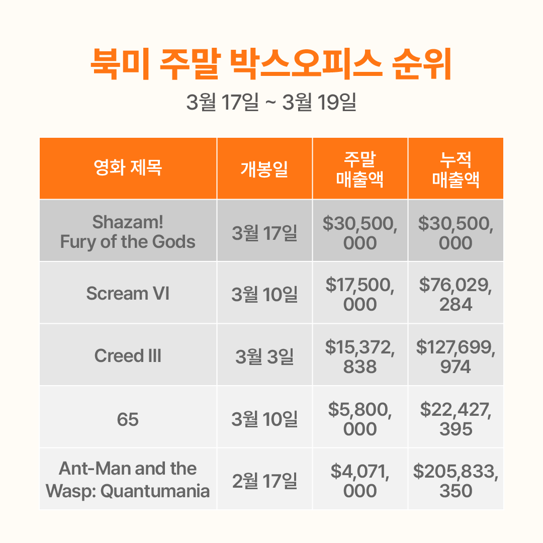 주말 박스오피스 분석-09.png