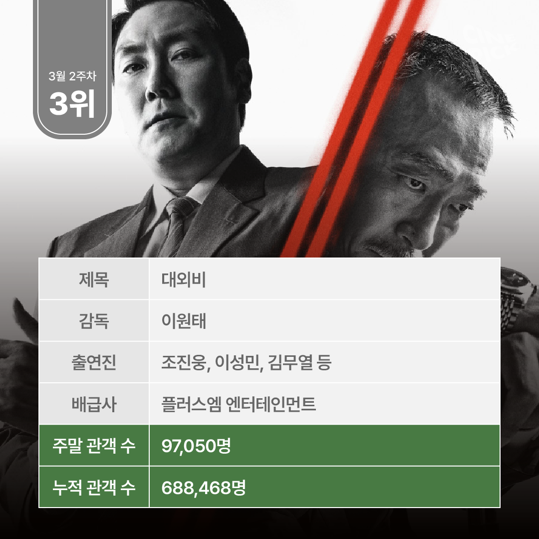 주말 박스오피스 분석-07.png