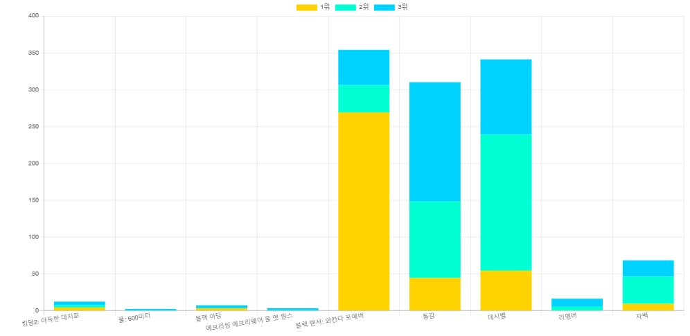 화면 캡처 2022-11-21 102736.png