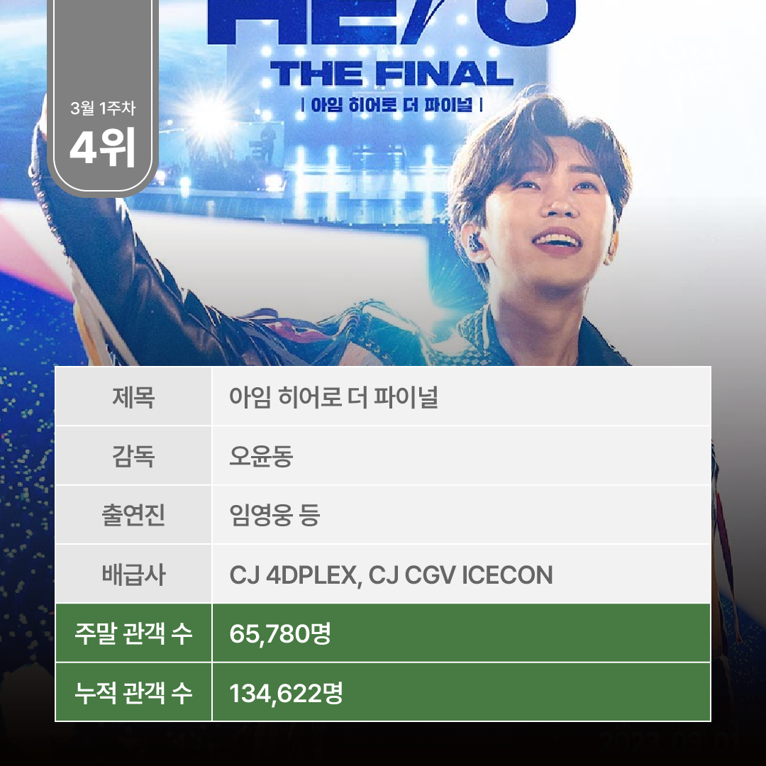 주말 박스오피스 분석-06.png