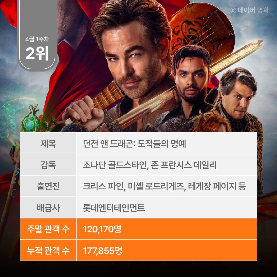 주말 박스오피스 분석-06.png