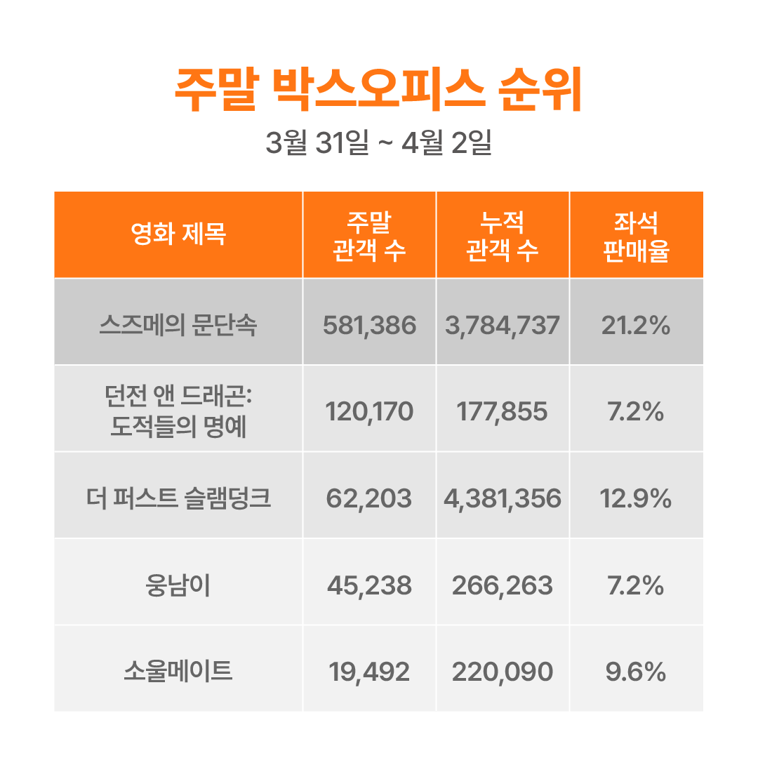 주말 박스오피스 분석-02.png