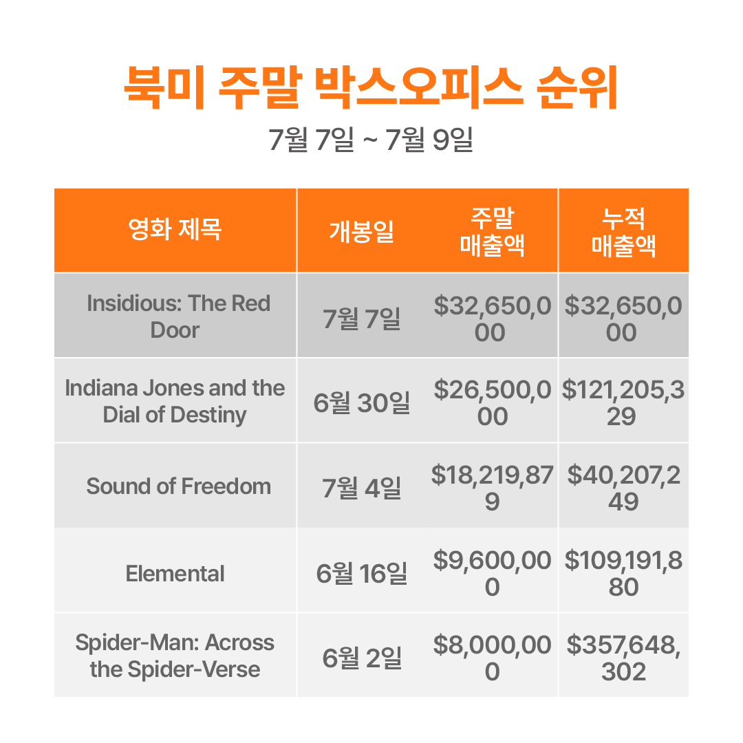 13 북미 1.png