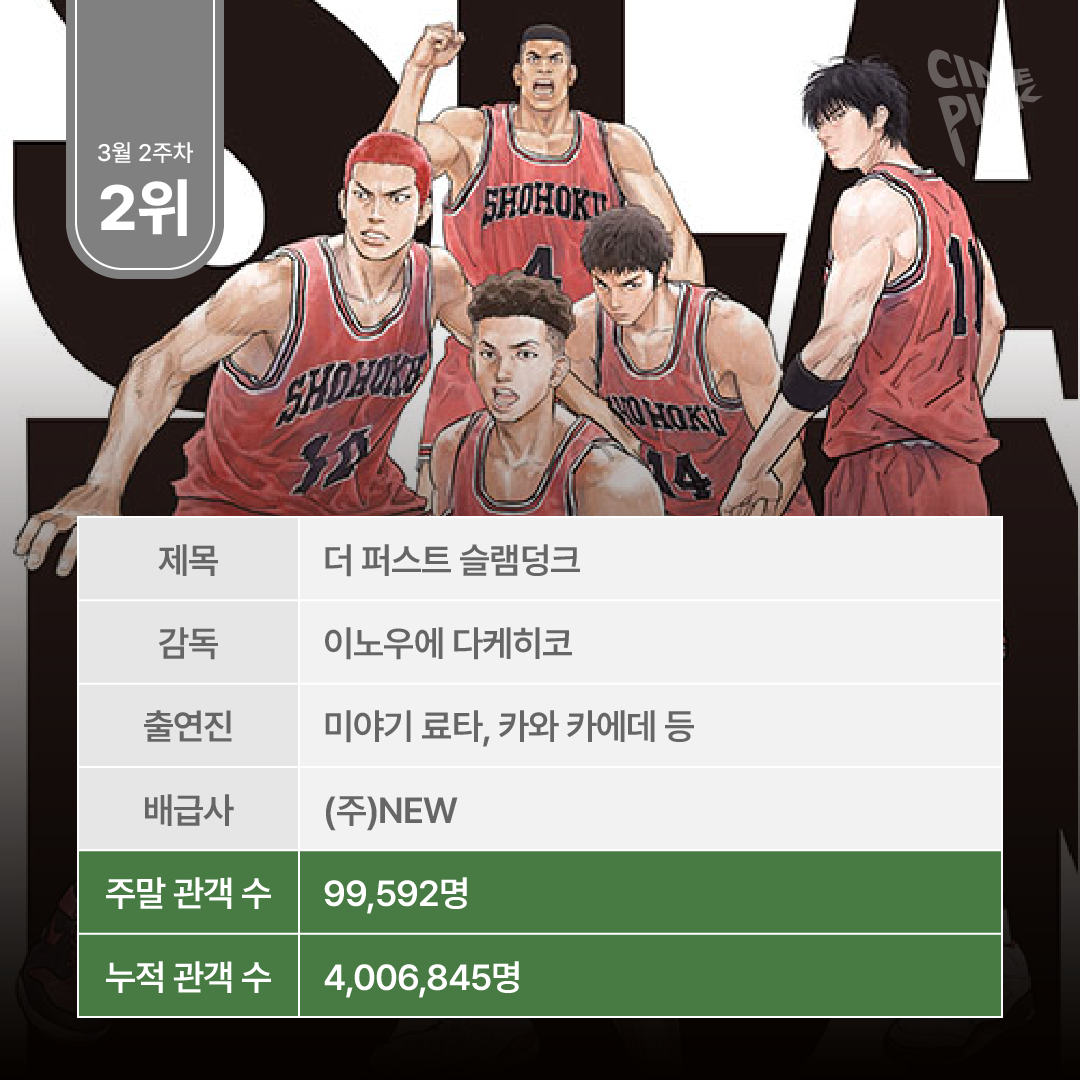 주말 박스오피스 분석-05.png