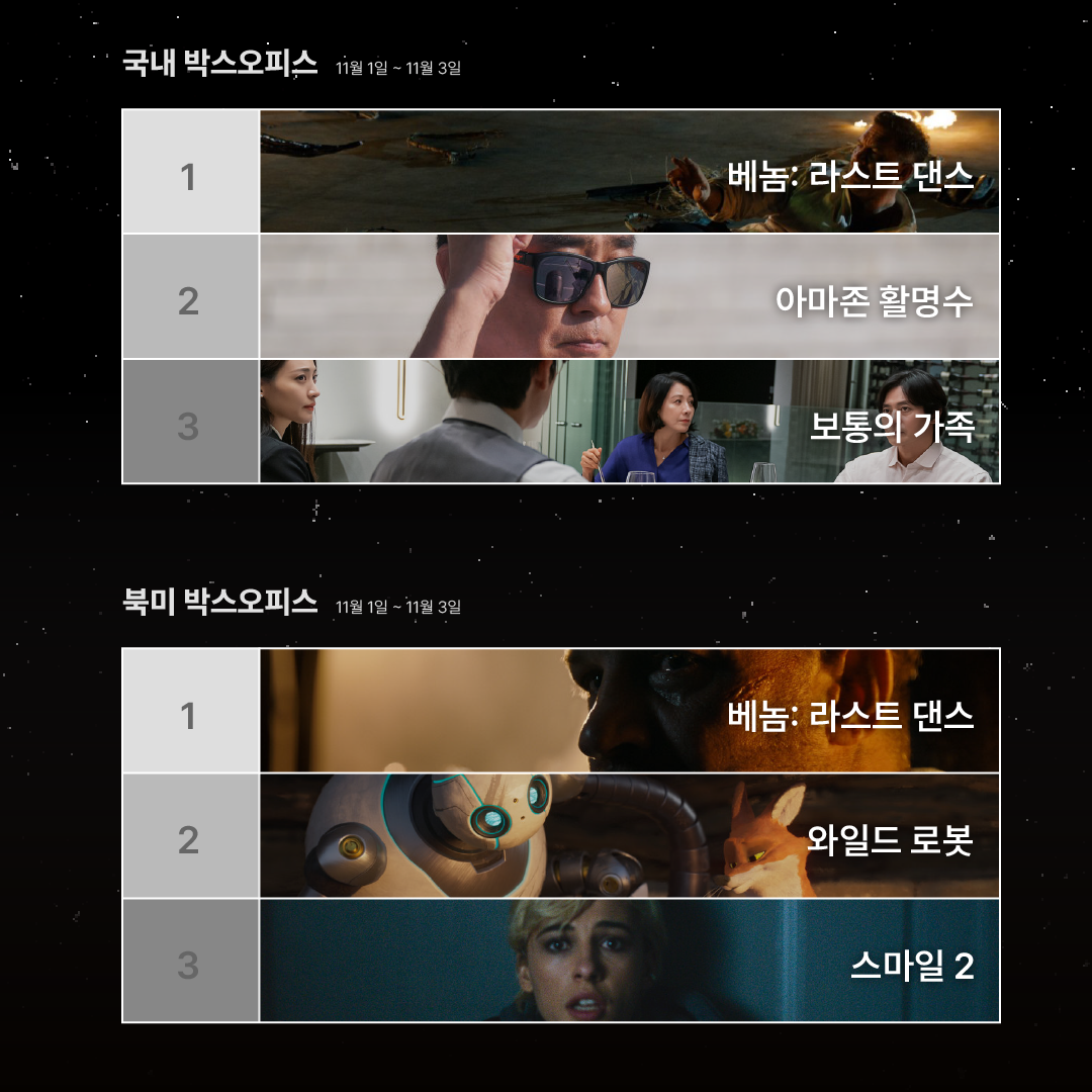 1104박스오피스 -02.png