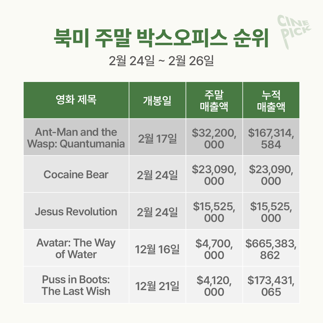 주말 박스오피스 분석-08.png