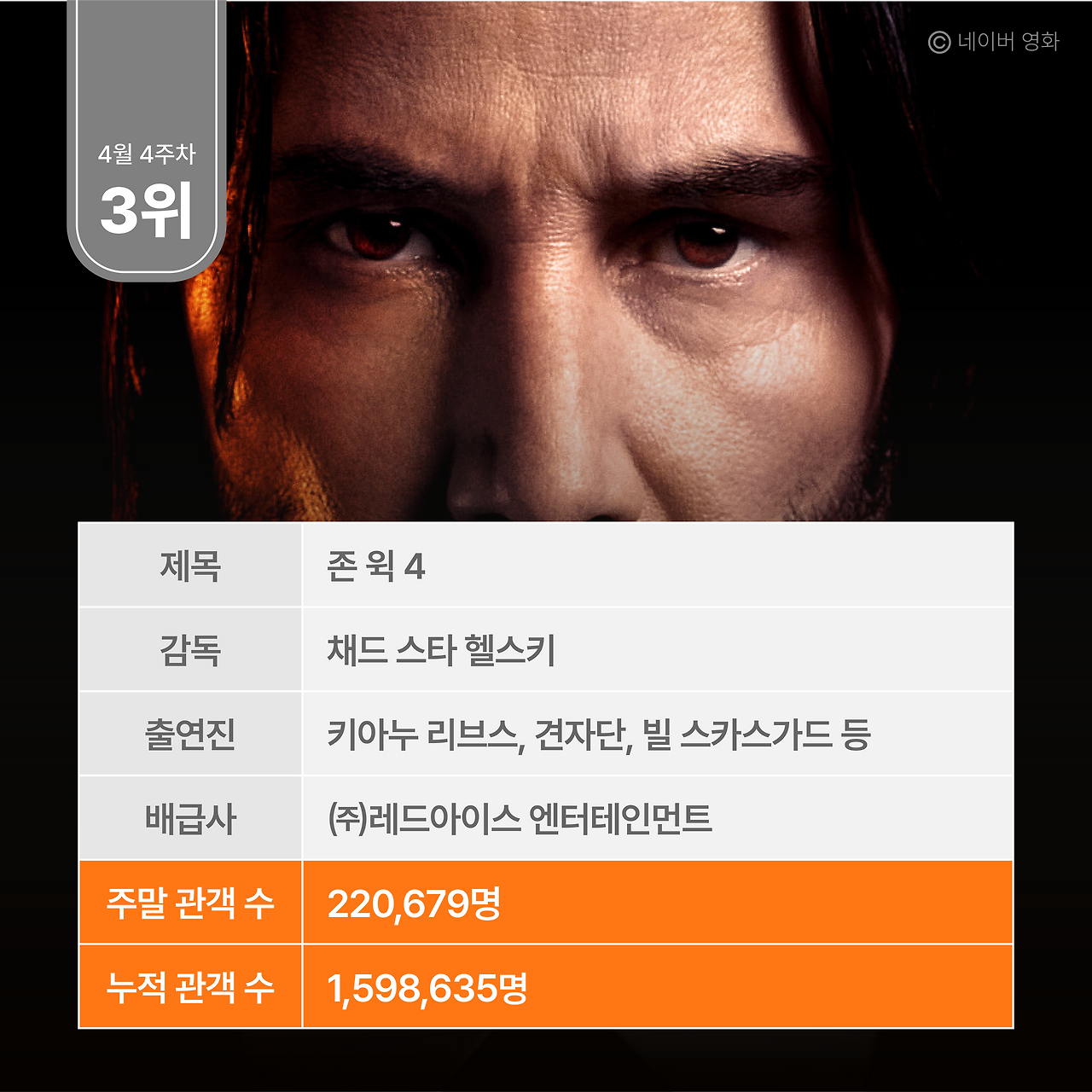 주말 박스오피스 분석_0417-07.png