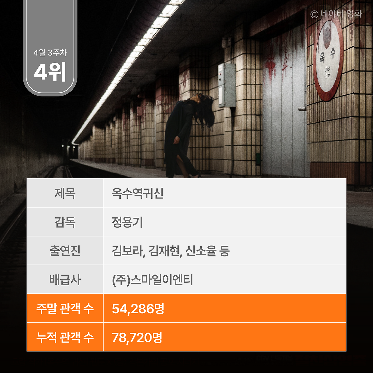 주말 박스오피스 분석-11.png