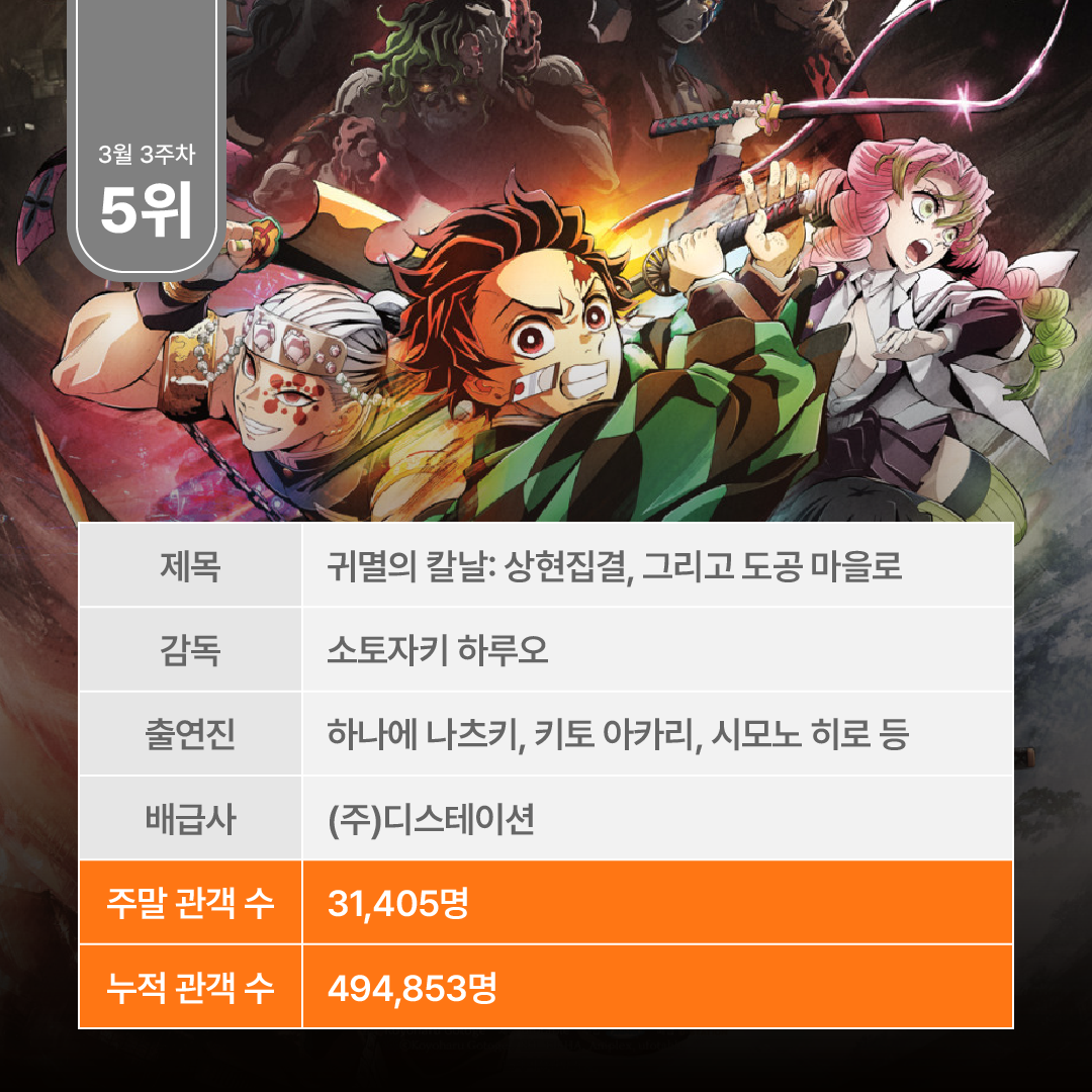 주말 박스오피스 분석-12.png