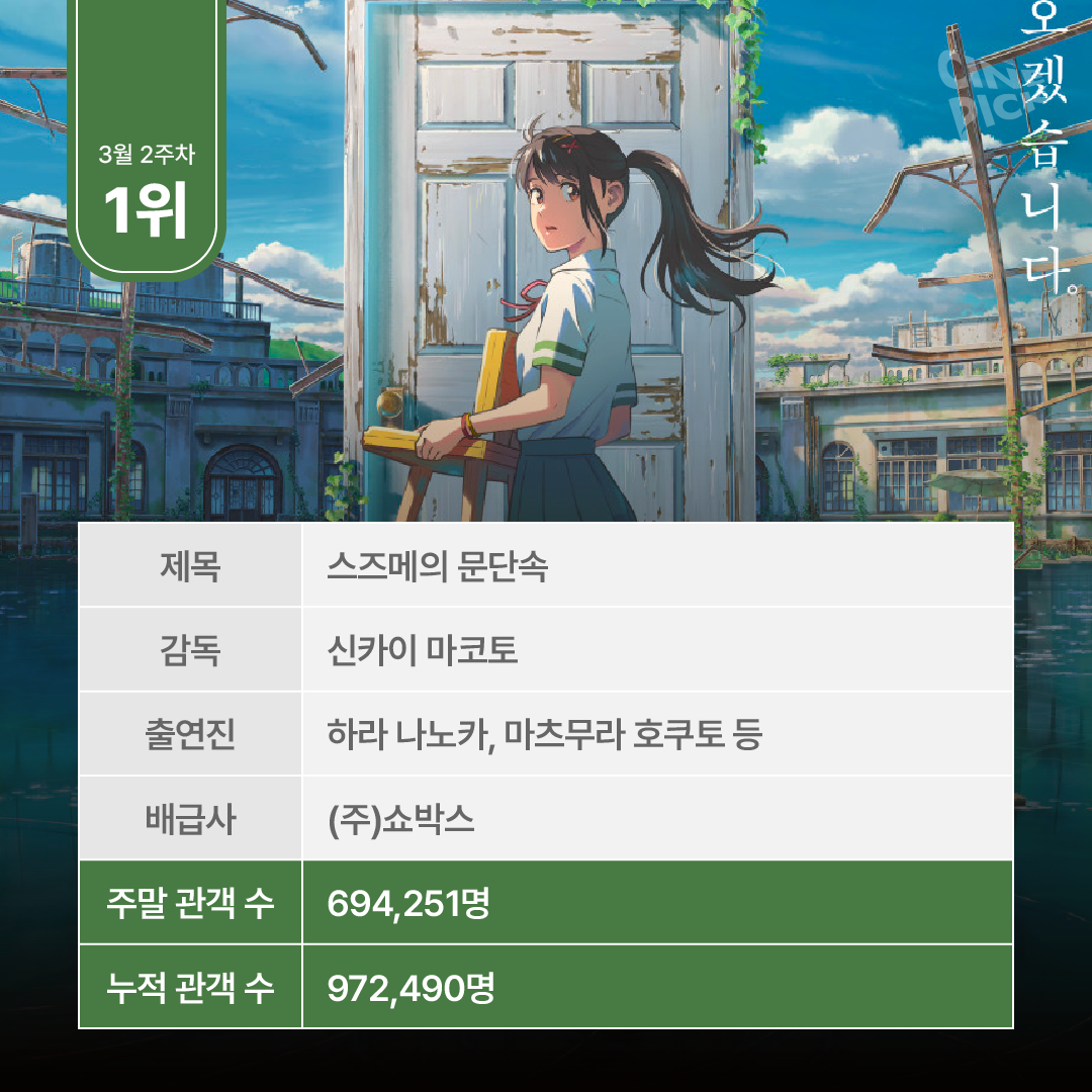 주말 박스오피스 분석-03.png