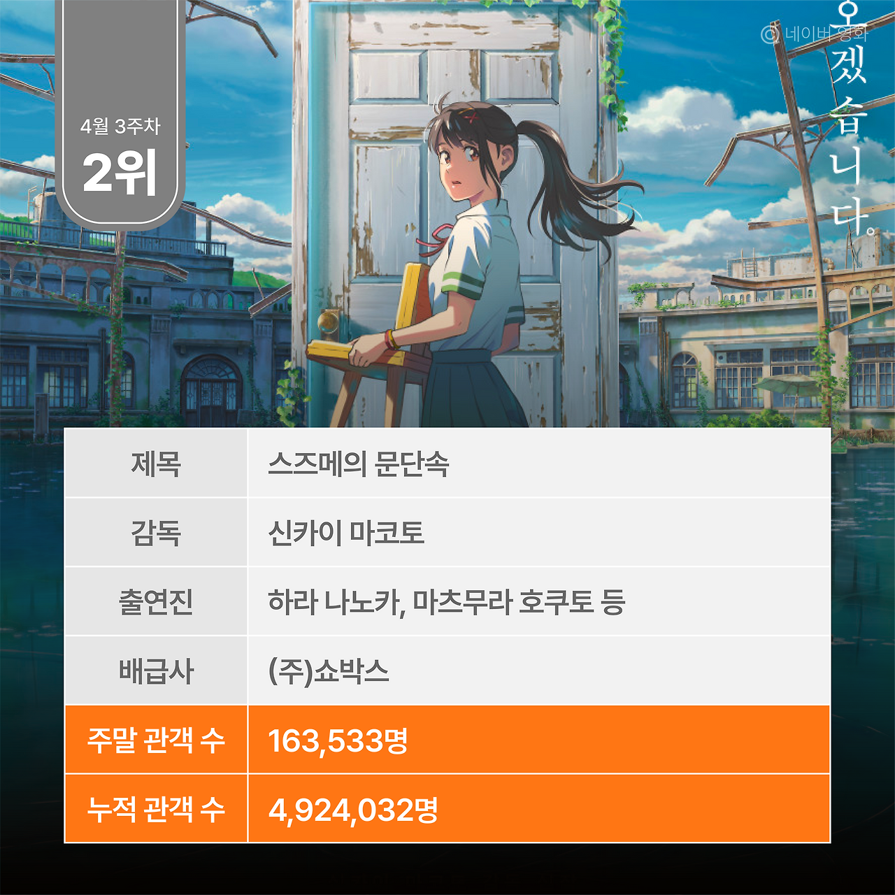 주말 박스오피스 분석-06.png