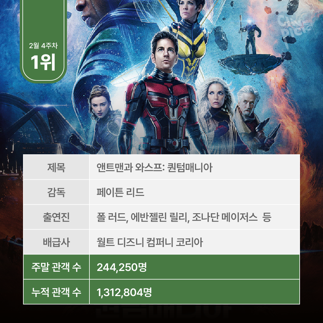 주말 박스오피스 분석-03.png