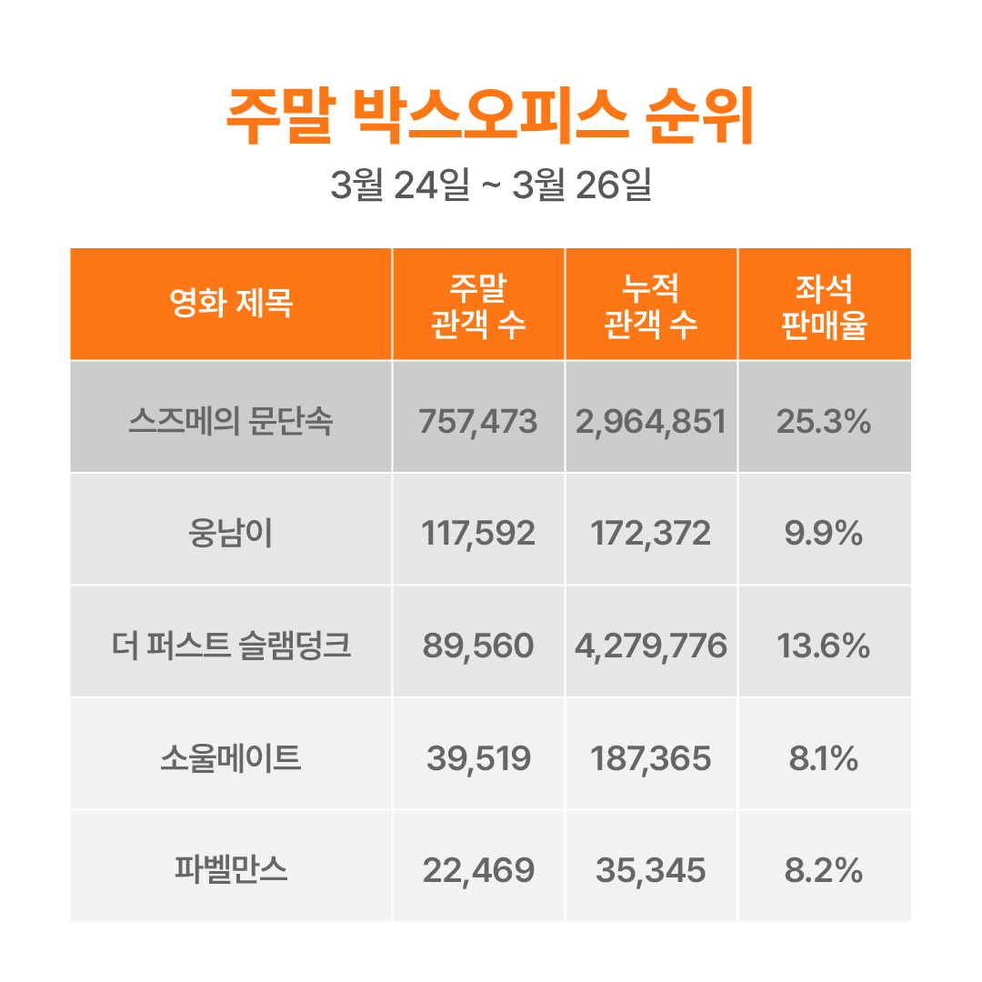 주말 박스오피스 분석-02.png