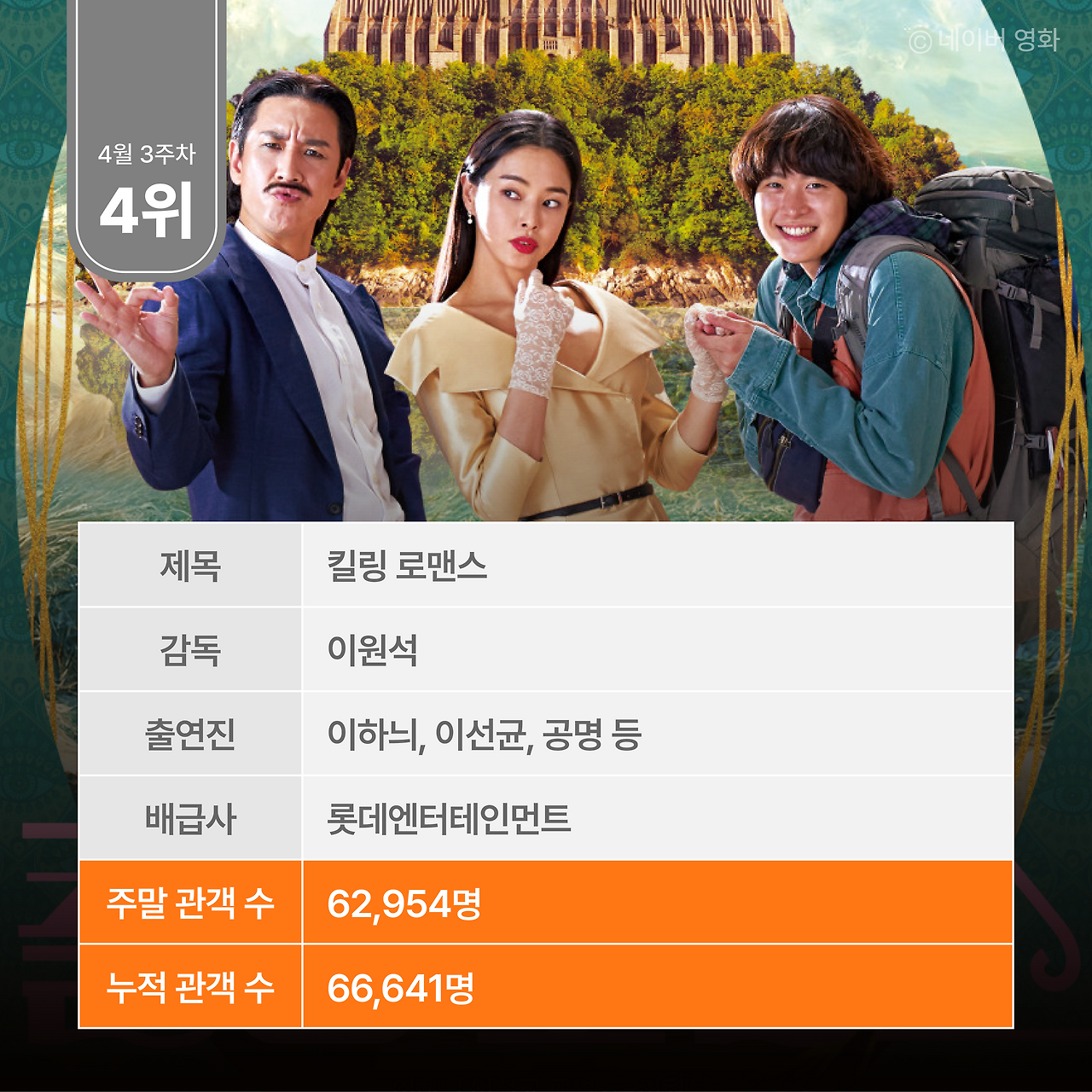 주말 박스오피스 분석_0417-11.png