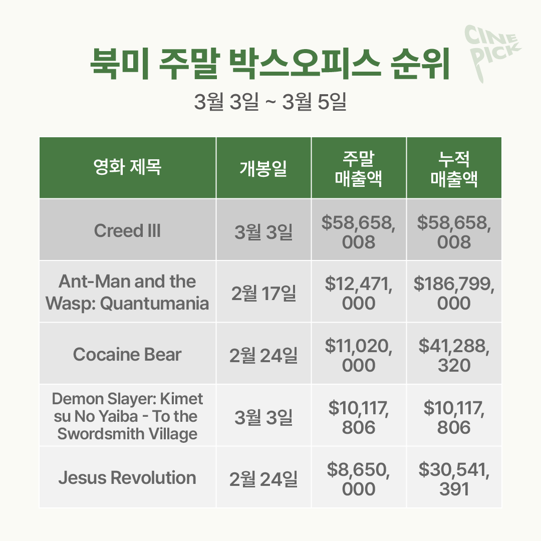 주말 박스오피스 분석-08.png