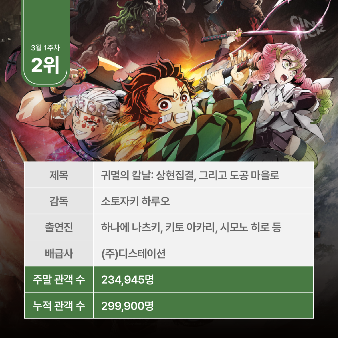 주말 박스오피스 분석-04.png