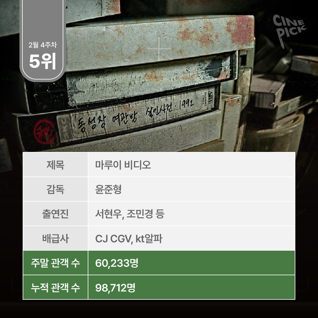 주말 박스오피스 분석-07.png