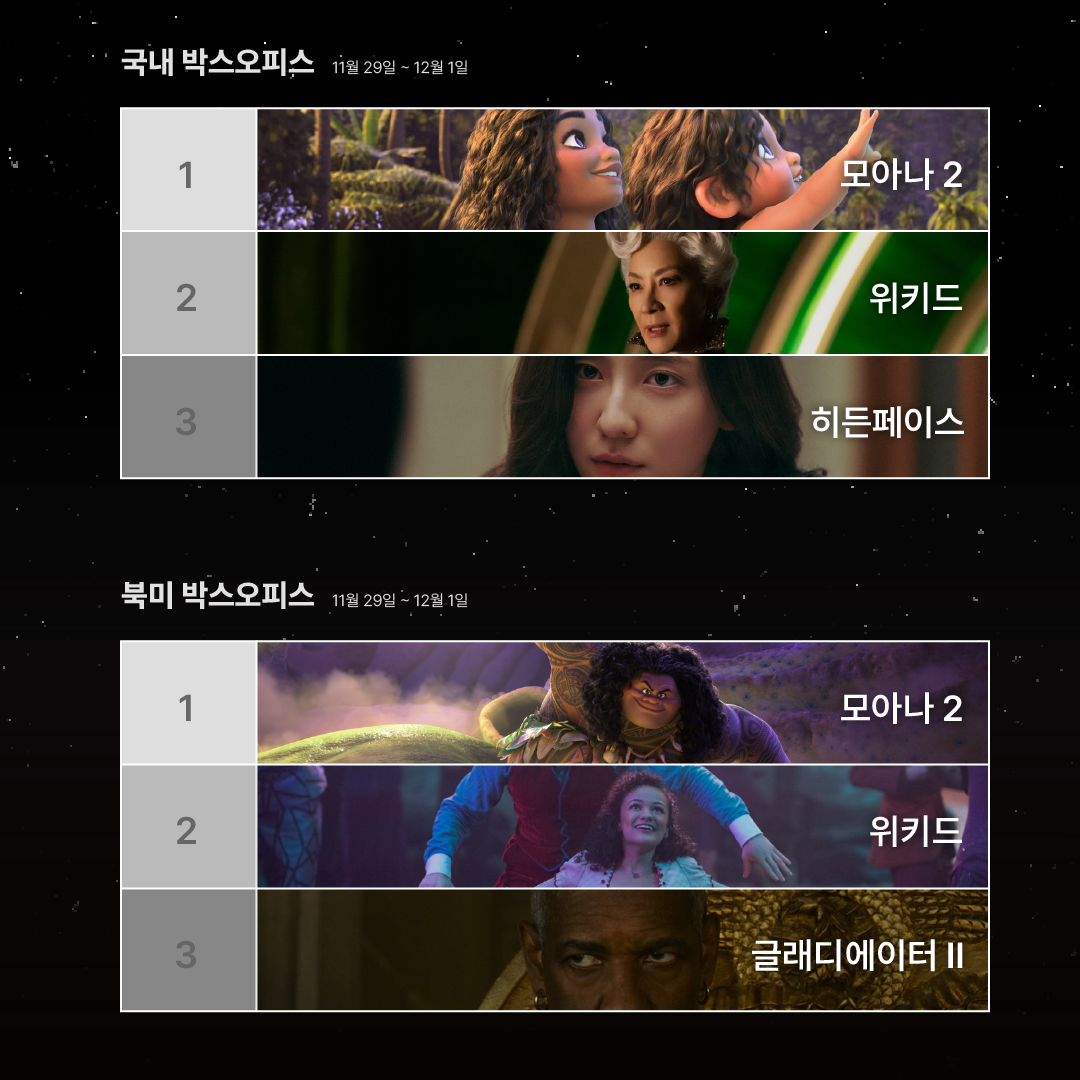 1202 박스오피스 -02.png