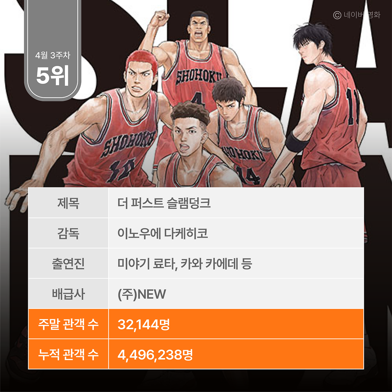 주말 박스오피스 분석_0417-12.png