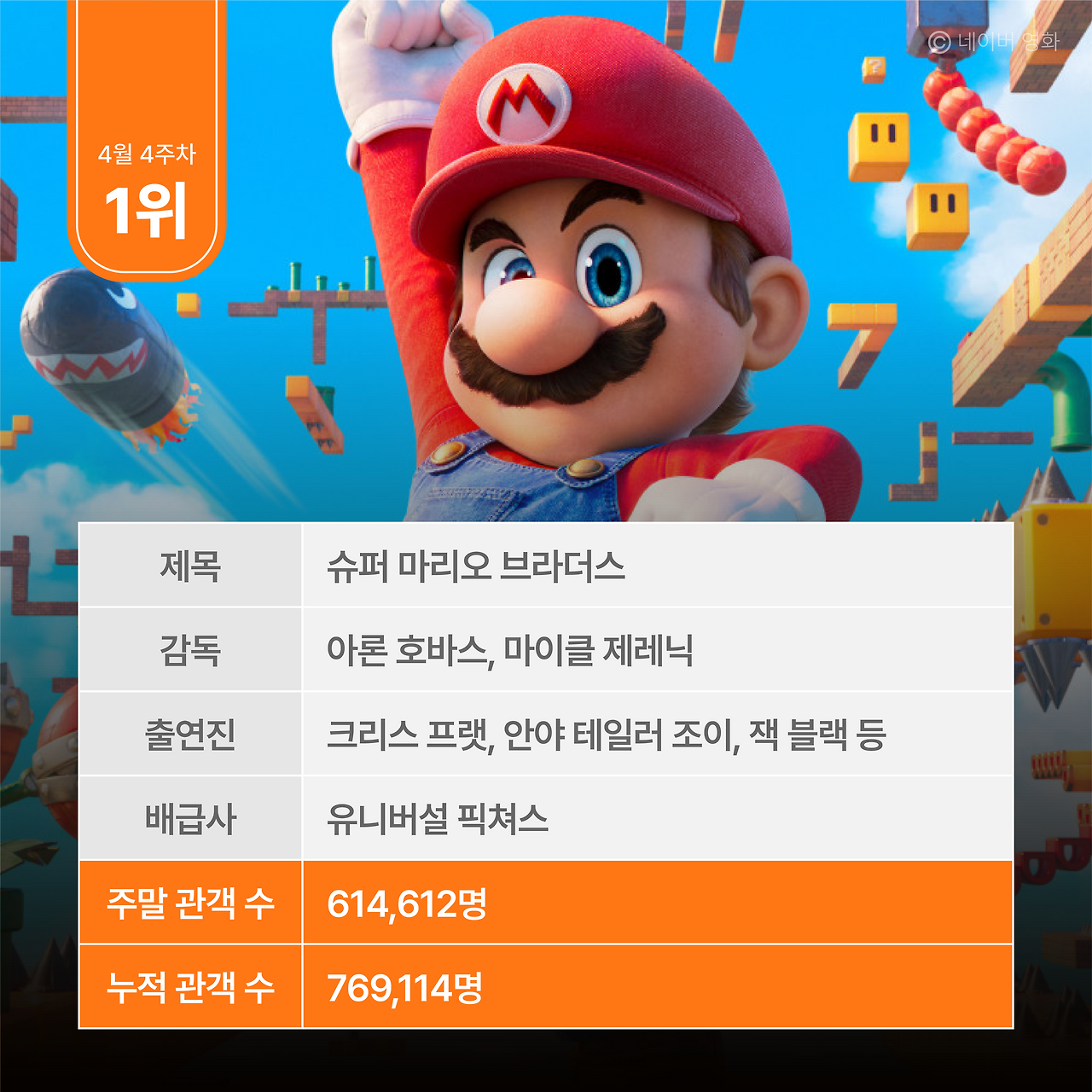 주말 박스오피스 분석_0417-04.png