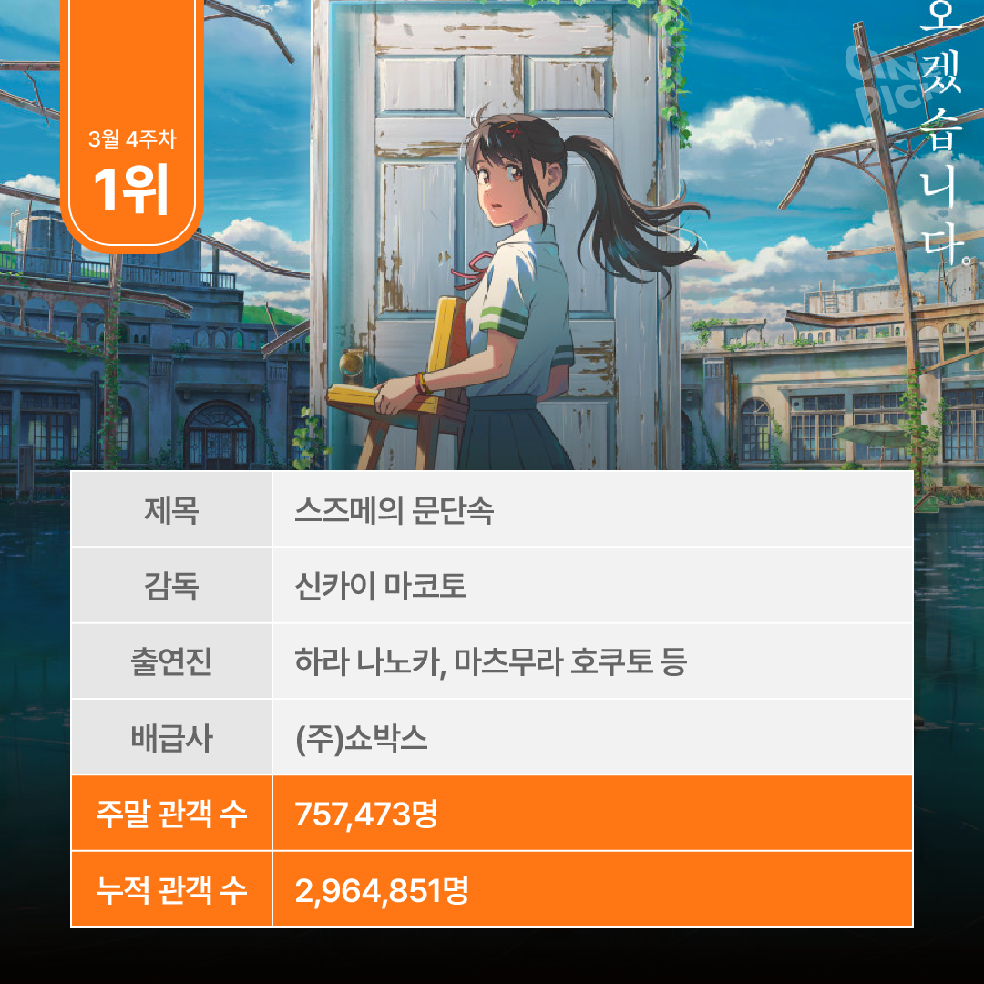 주말 박스오피스 분석-04.png