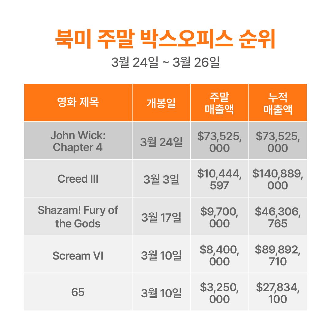 주말 박스오피스 분석-09.png