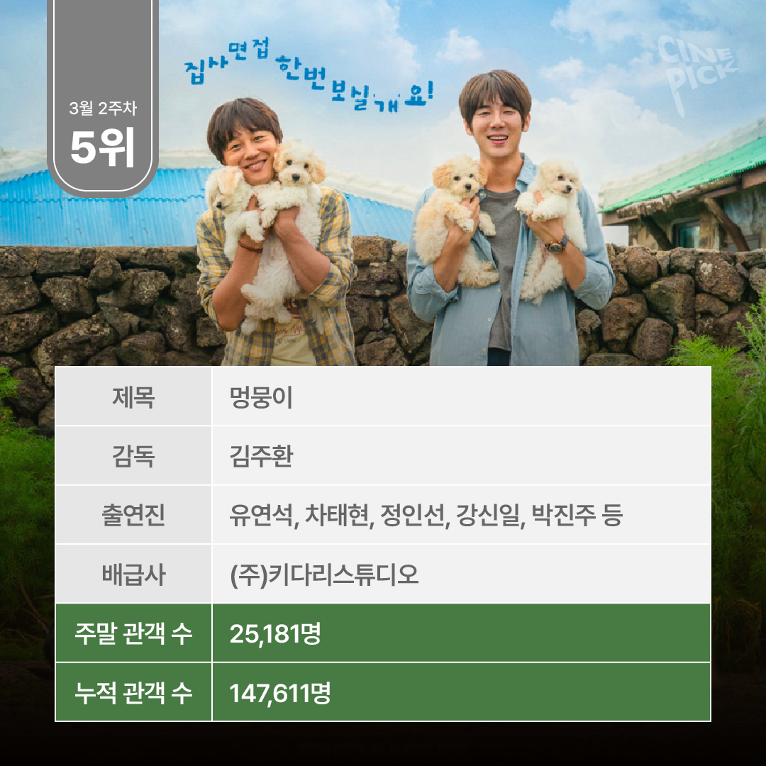 주말 박스오피스 분석-12.png