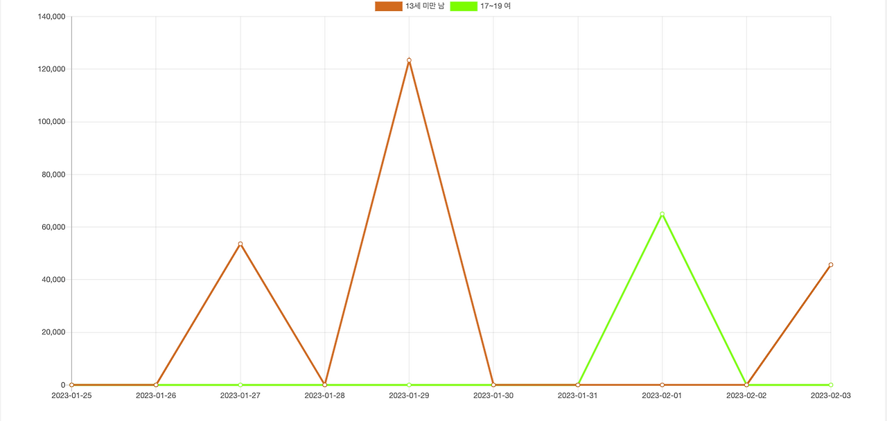 스크린샷 2023-02-06 오후 4.40.55.png