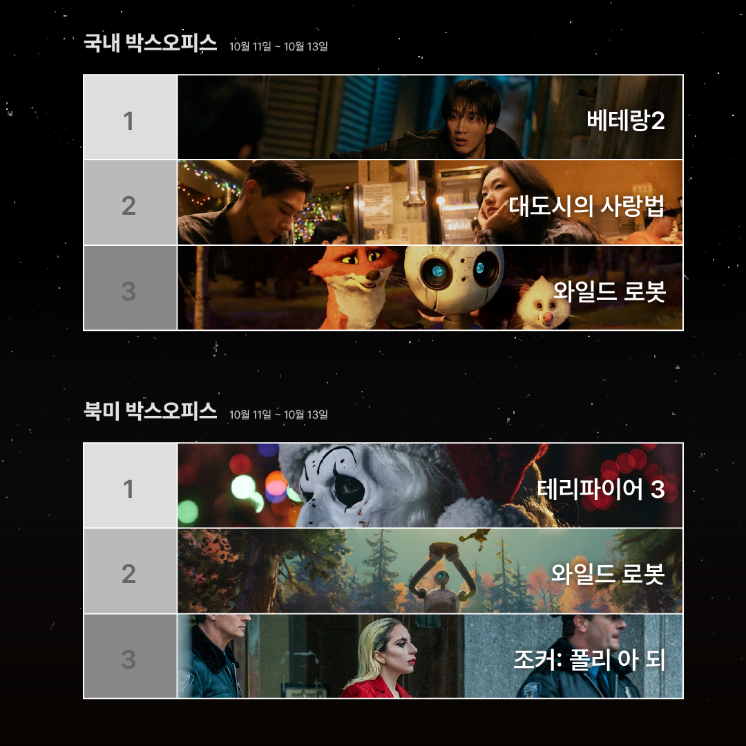 1014박스오피스 -02.png