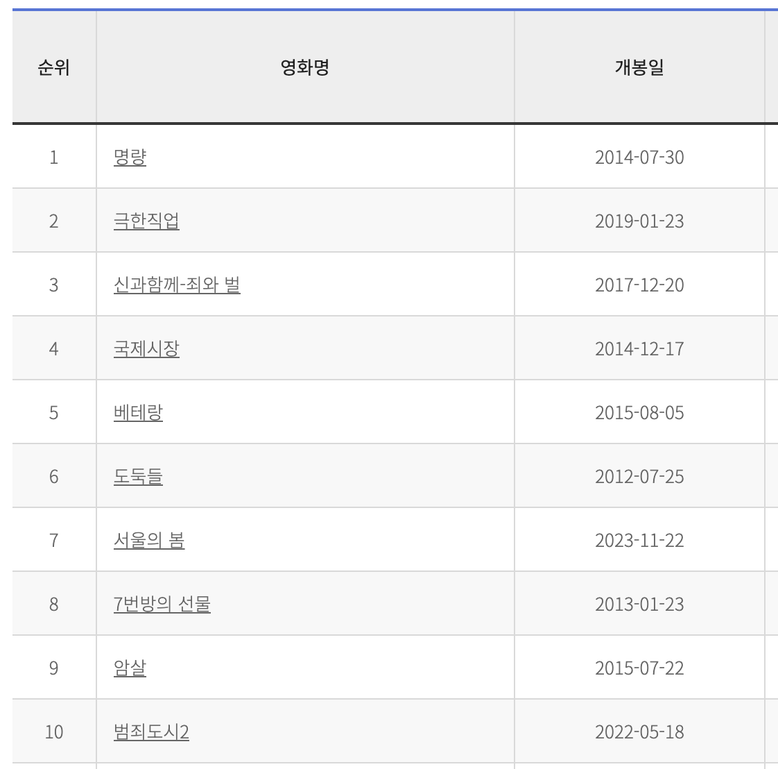 박스오피스 .png