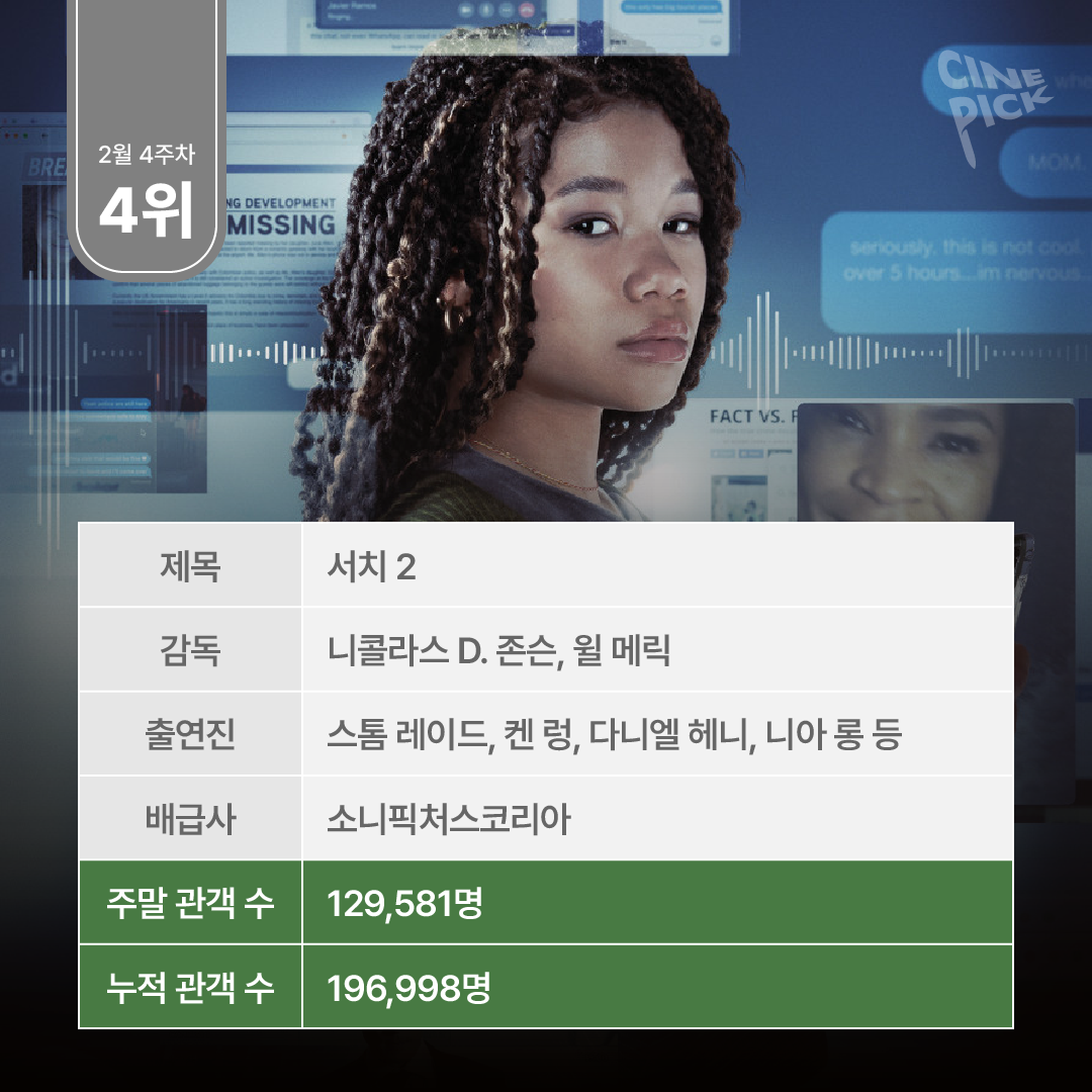 주말 박스오피스 분석-06.png