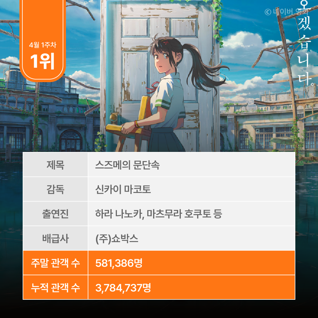 주말 박스오피스 분석-04.png