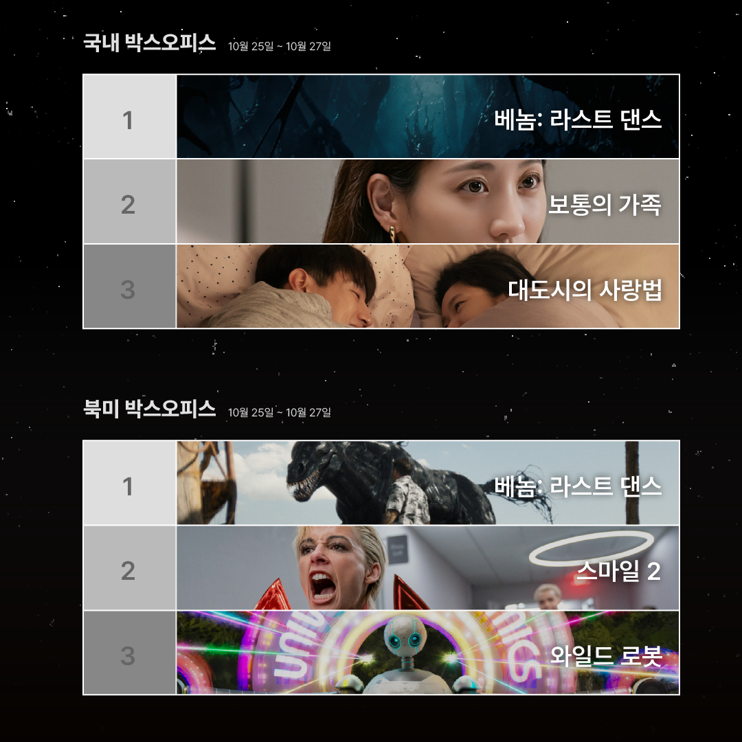 1028박스오피스 -02.png