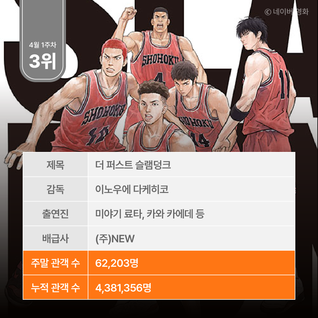 주말 박스오피스 분석-07.png