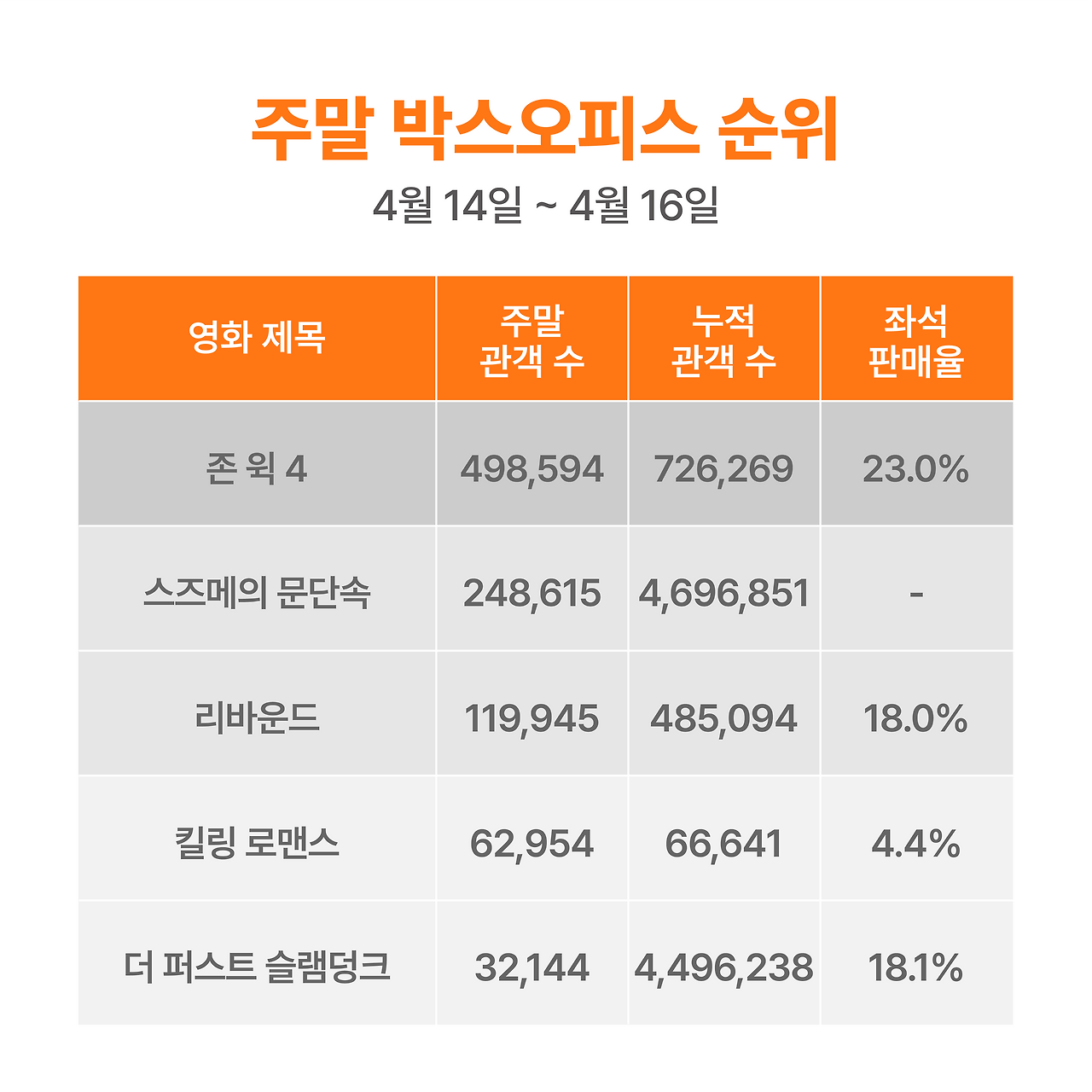 주말 박스오피스 분석-02.png