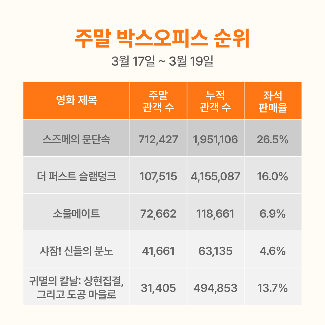주말 박스오피스 분석-02.png