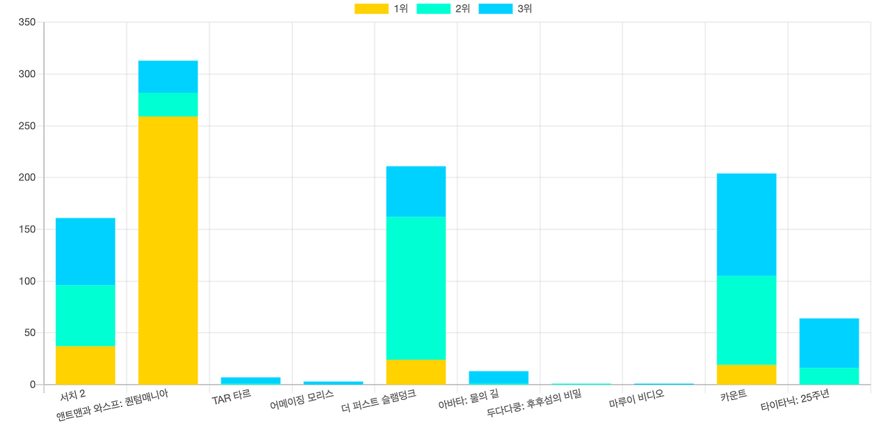 스크린샷 2023-02-27 오후 4.37.38.png