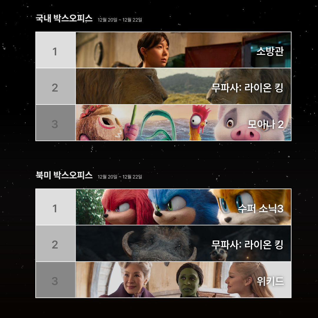 1220 박스오피스 -02.png