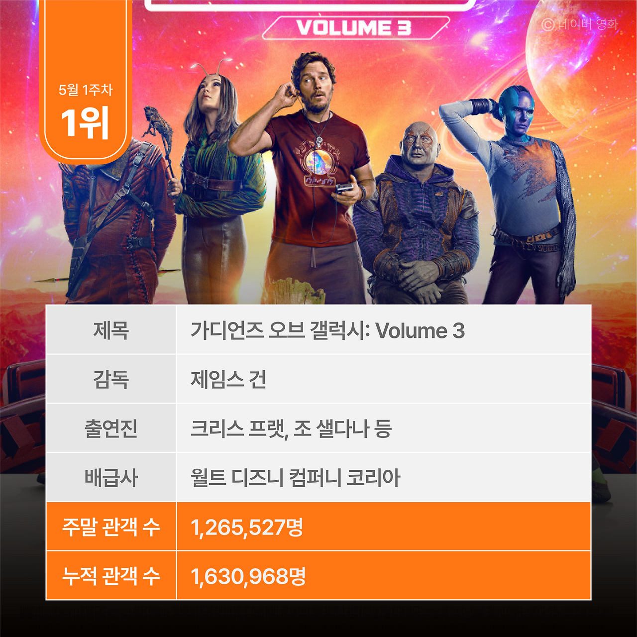 주말 박스오피스 분석_0508-04.png