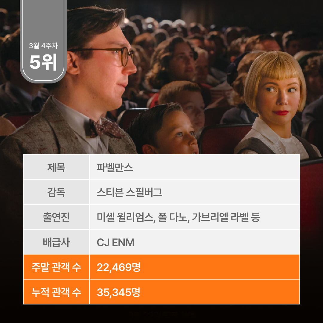 주말 박스오피스 분석-12.png