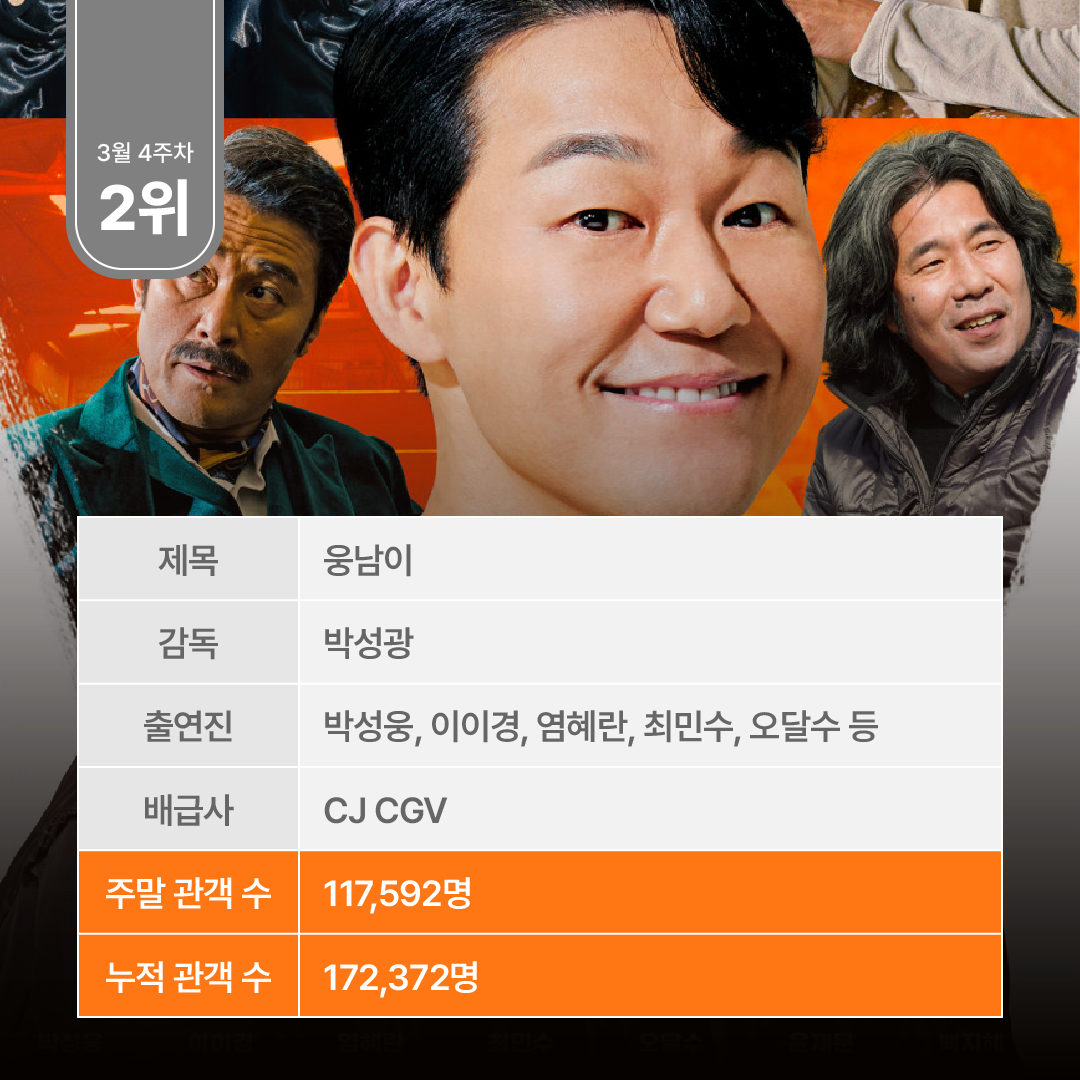 주말 박스오피스 분석-06.png