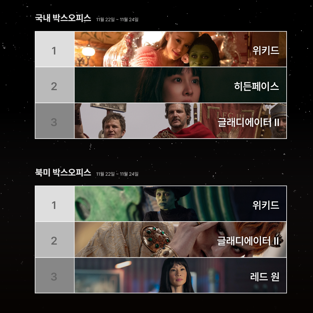 1125박스오피스 -02.png