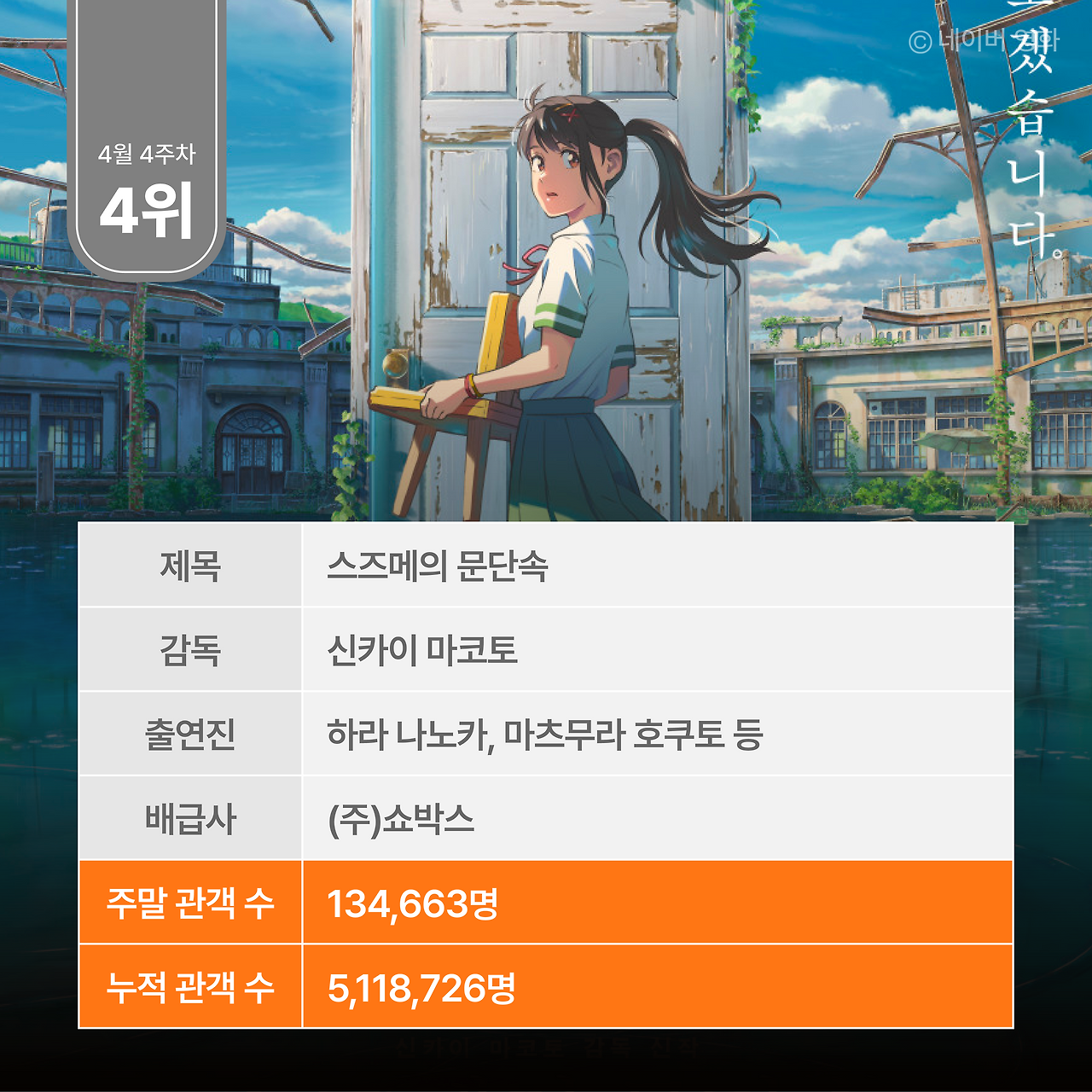 주말 박스오피스 분석_0417-11.png